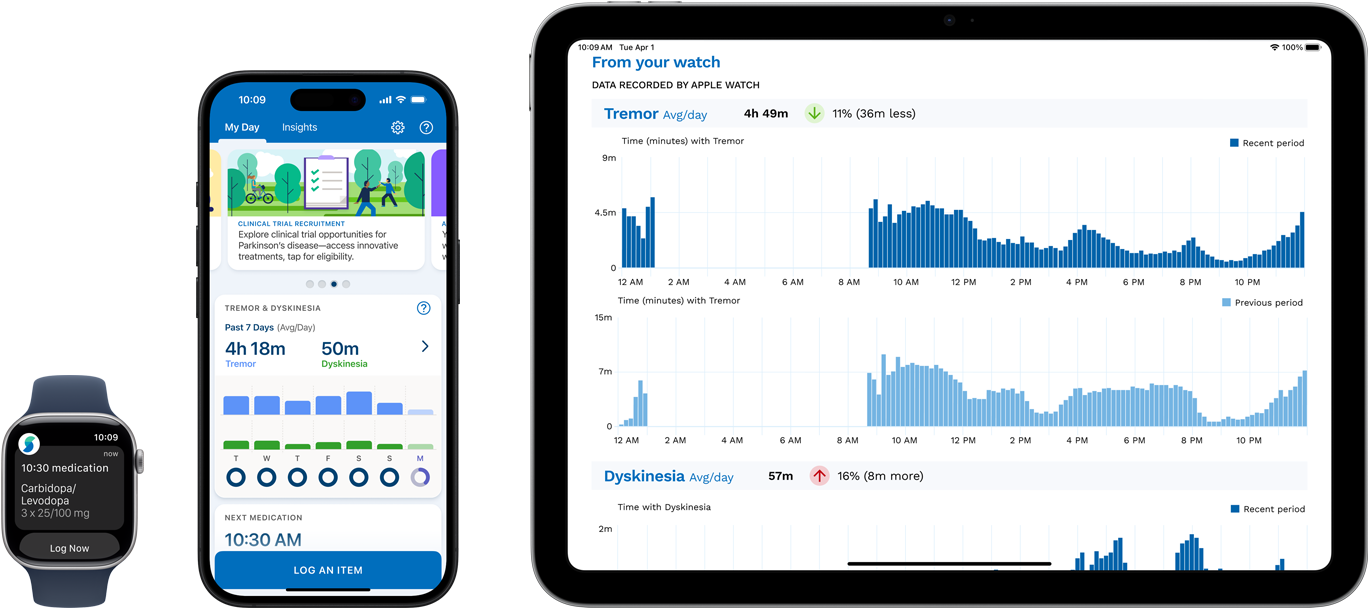 軟件在 Apple Watch、iPhone 和 iPad 上顯示病人的症狀、用藥和各項指標。